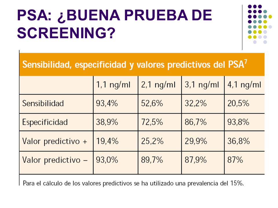 valores de prueba de próstata psa